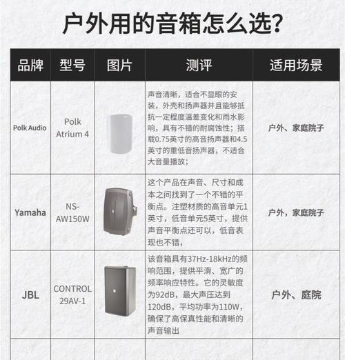 如何辨别音响的品牌和型号？  第3张