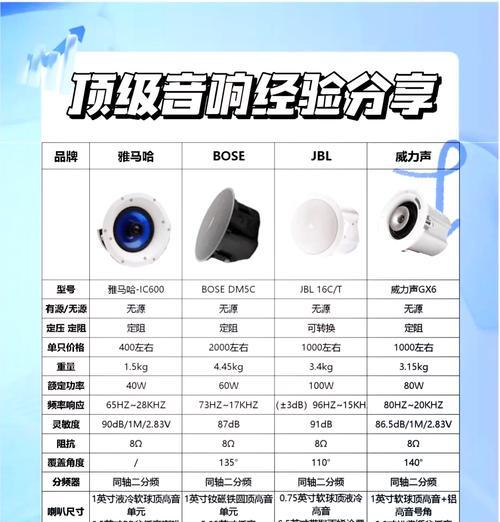 如何辨别音响的品牌和型号？  第2张