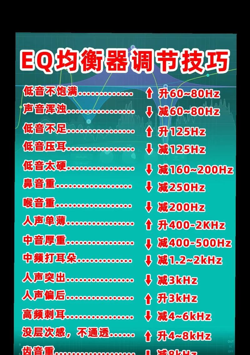 音响校正有哪些常见问题？校正后音质如何？  第1张
