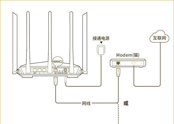 路由器双网线连接方法是什么？接线步骤详解？  第3张