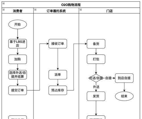 现成水印相机购买流程是什么？  第1张