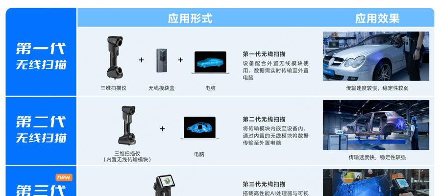 扫描仪数据传输的正确方法是什么？  第3张