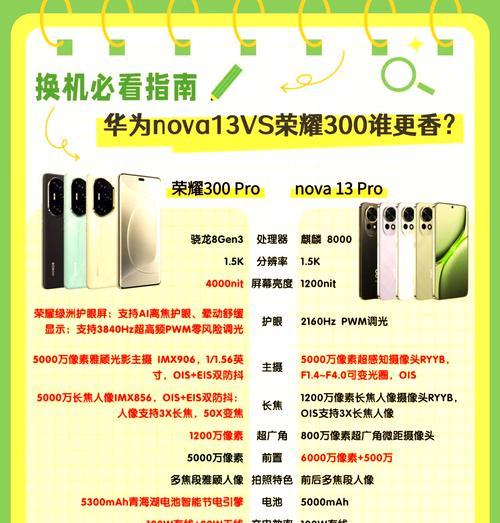 华为与荣耀的关系详解（荣耀是华为的子品牌）  第2张