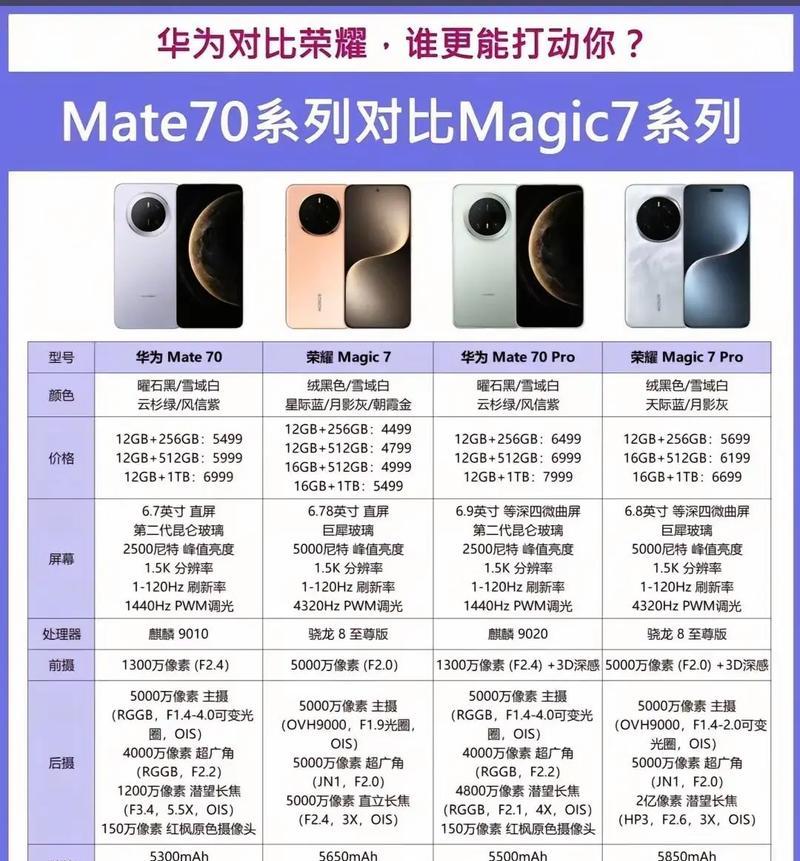 华为与荣耀的关系详解（荣耀是华为的子品牌）  第1张