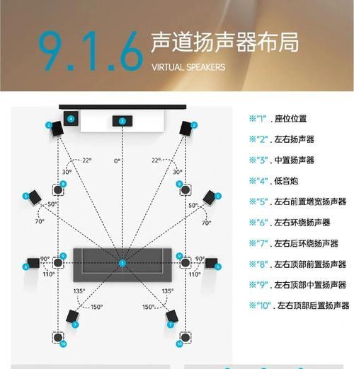 舞厅音箱挂设的最佳位置是什么？如何调整以获得最佳音效？  第3张