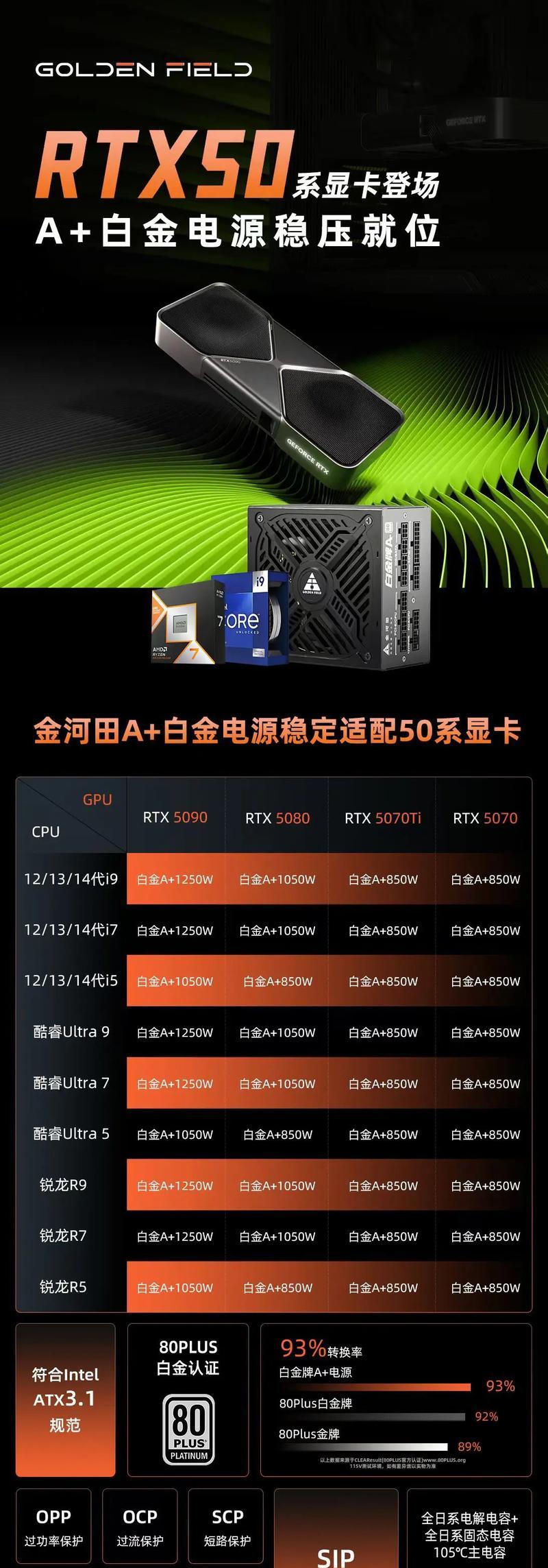 如何选择适合台式电脑的电源（电脑电源功率与品质如何取舍）  第2张