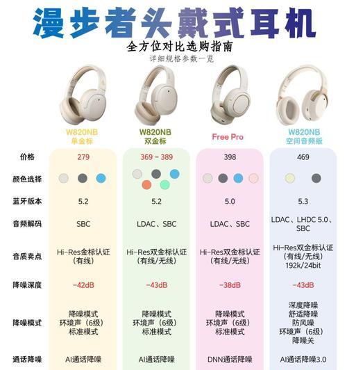 看懂耳机参数，选出最适合你的耳机（看懂耳机参数）  第2张