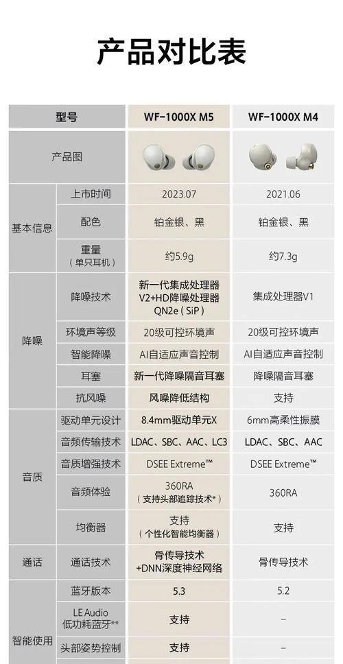 看懂耳机参数，选出最适合你的耳机（看懂耳机参数）  第1张