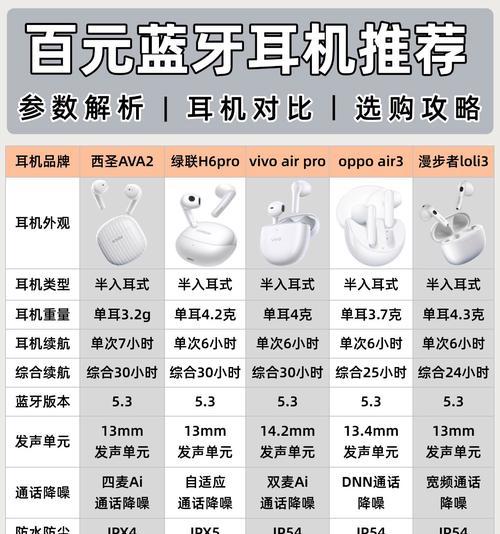 看懂耳机参数，选出最适合你的耳机（看懂耳机参数）  第3张
