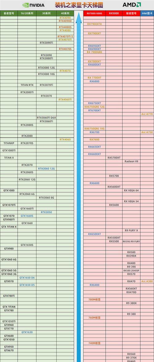 2024年最优台式机显卡性价比排行榜（价格实惠）  第1张