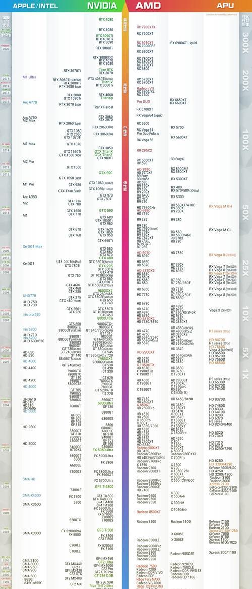 2024年最优台式机显卡性价比排行榜（价格实惠）  第3张