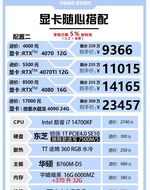 2024年最优台式机显卡性价比排行榜（价格实惠）  第2张