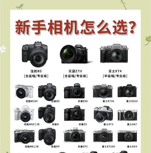 进军数码相机市场需要哪些准备？常见问题有哪些？  第3张