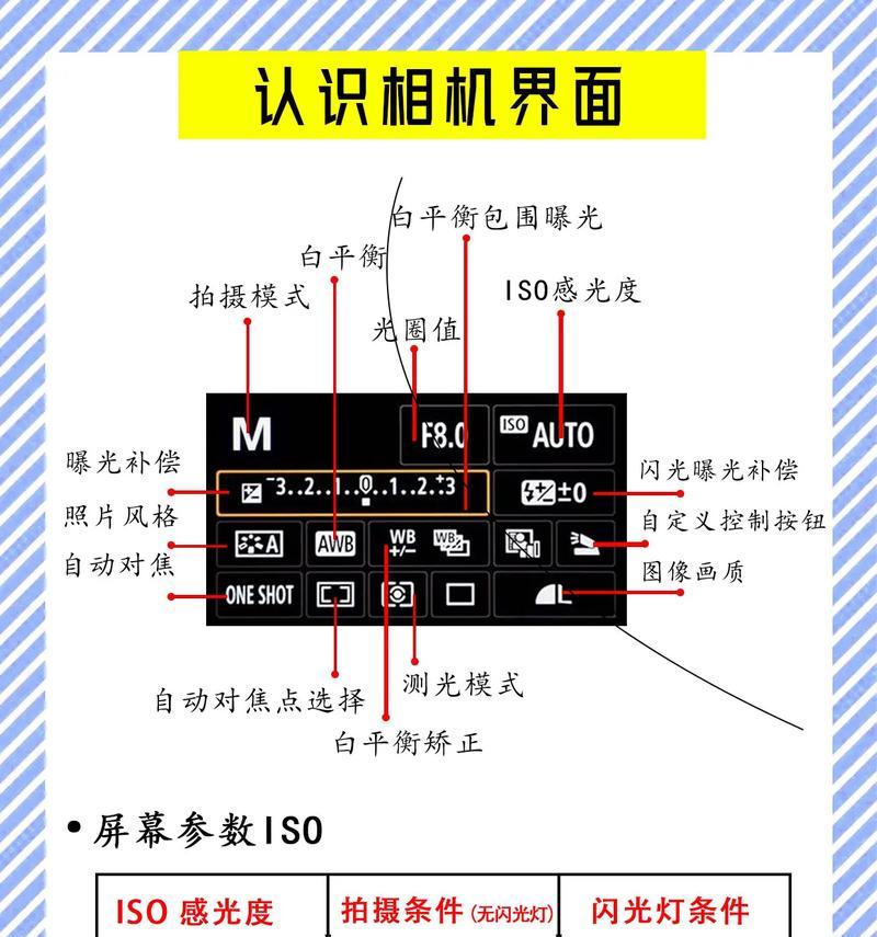 相机屏幕正常显示的判断方法是什么？判断时可能遇到什么问题？  第1张