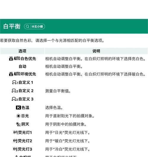 相机屏幕正常显示的判断方法是什么？判断时可能遇到什么问题？  第3张