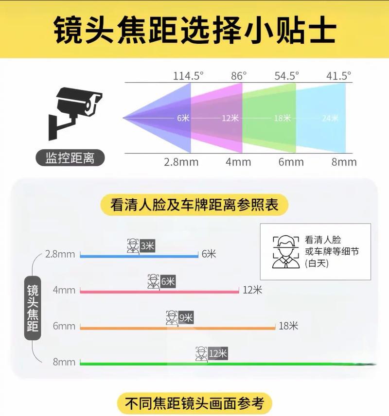 壁挂摄像头焦距调整方法是什么？调整后如何测试清晰度？  第2张