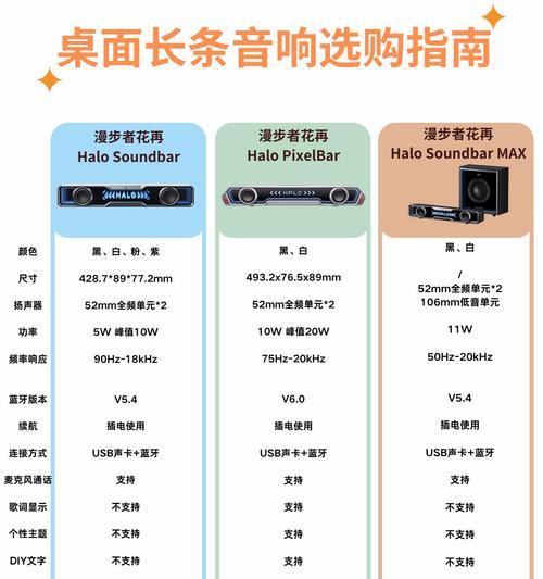 入门级主机音箱的选择标准是什么？如何判断音质好坏？  第2张