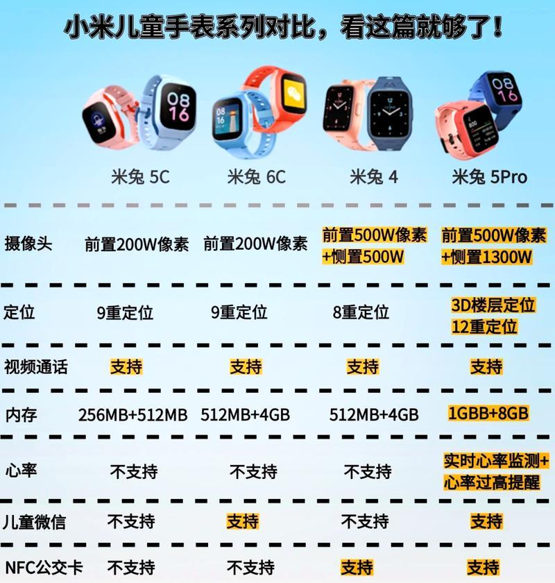 米兔手表刷机设置步骤是什么？  第3张