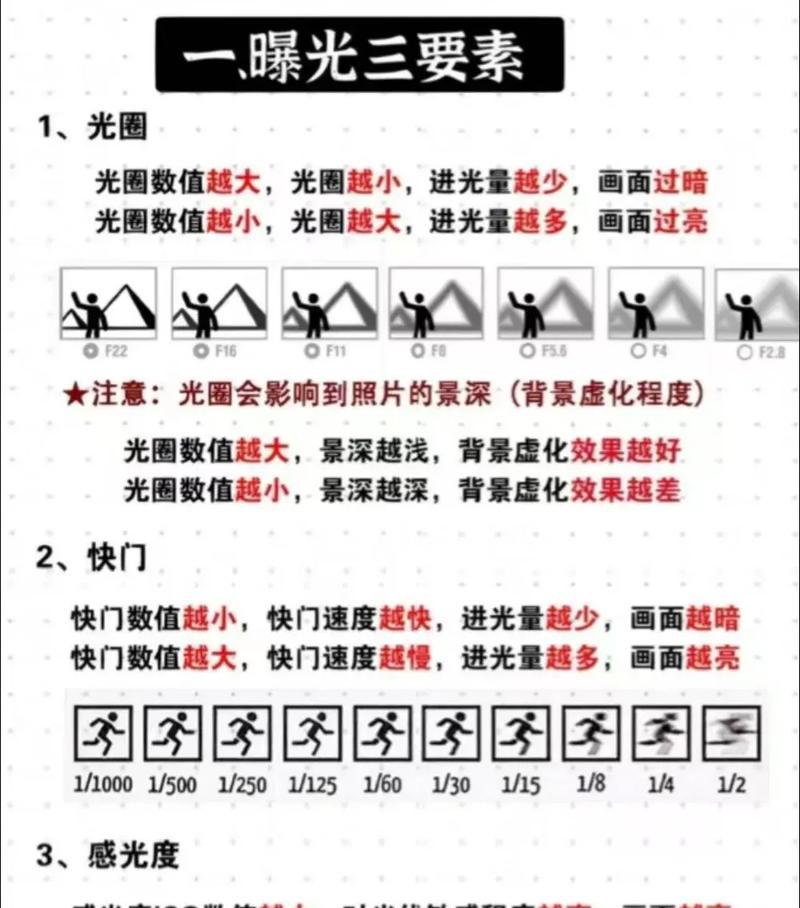 相机局部亮度调节方法？如何拍出理想效果？  第3张