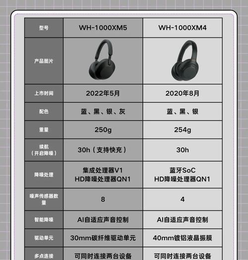 如何撰写耳机话筒的介绍？有哪些要点需要注意？  第3张
