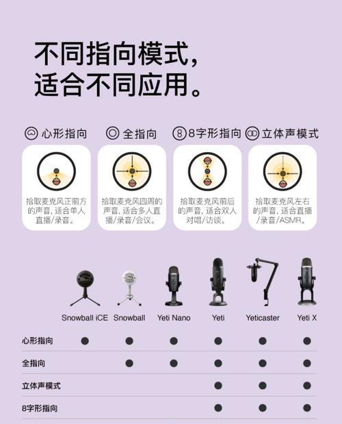 如何撰写耳机话筒的介绍？有哪些要点需要注意？  第1张