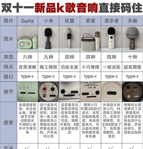 kep音响安装步骤是什么？需要哪些工具？  第3张