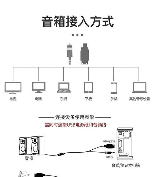车载音响与台式电脑连接使用的方法是什么？  第2张