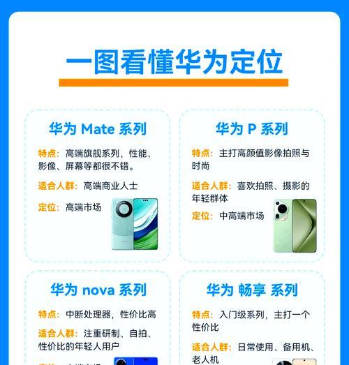 华为Mate和华为P系列哪个更好（比较Mate和P系列的优劣）  第1张