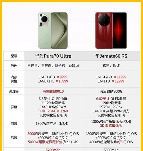 华为Mate和华为P系列哪个更好（比较Mate和P系列的优劣）  第3张