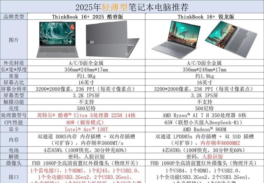 组合器笔记本电脑是什么？它有什么功能？  第2张