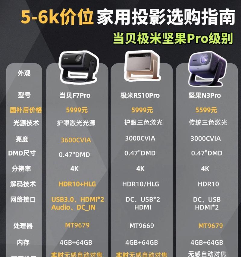 坚果投影仪镜头保护方法是什么？如何延长使用寿命？  第2张