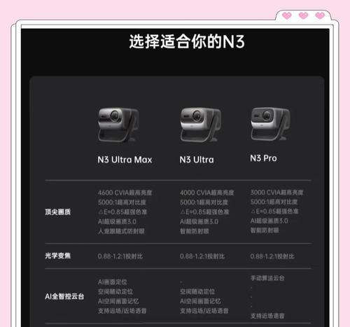 坚果投影仪镜头保护方法是什么？如何延长使用寿命？  第3张