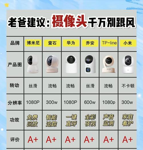 上千帧摄像头的性能如何？适合哪些场景使用？  第1张