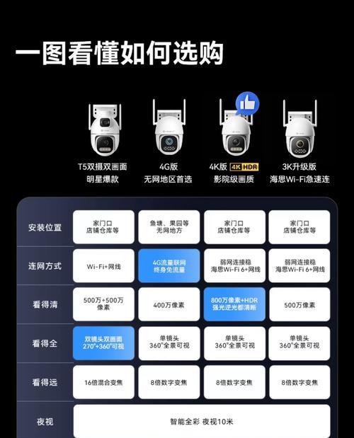 上千帧摄像头的性能如何？适合哪些场景使用？  第3张