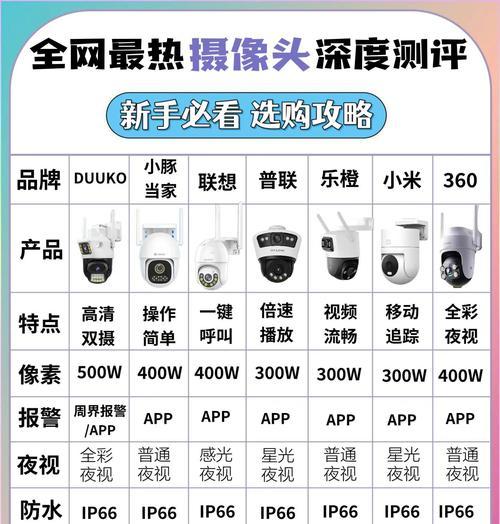 上千帧摄像头的性能如何？适合哪些场景使用？  第2张