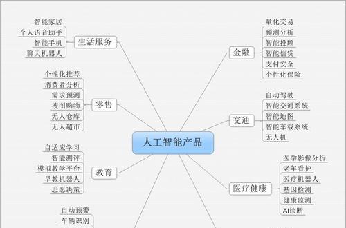 人工智能应用领域探究(从医疗到金融) 第1张 人工智能应用领域探究(从医疗到金融) 第1张
