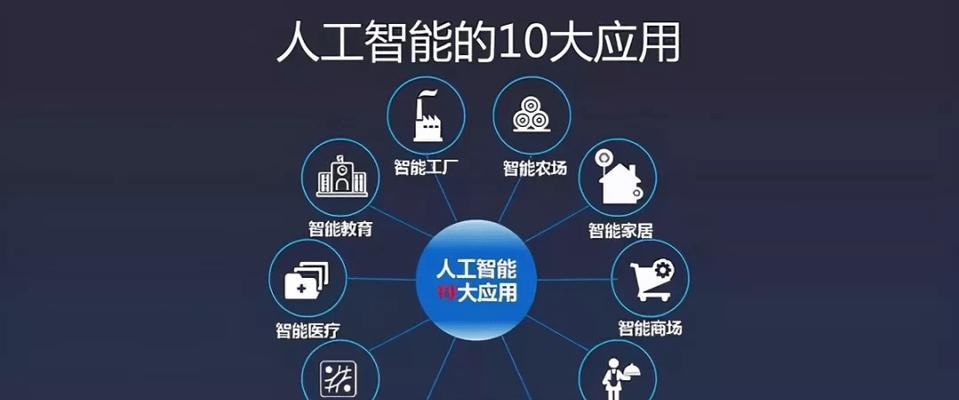 人工智能应用领域探究(从医疗到金融) 第3张 人工智能应用领域探究(从医疗到金融) 第3张