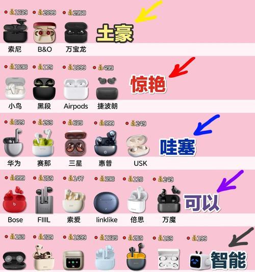 4.0蓝牙耳机怎么买？如何选择合适的蓝牙耳机？  第2张