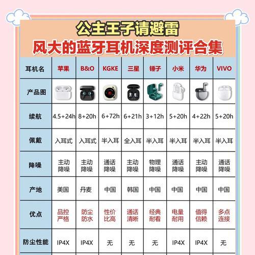 4.0蓝牙耳机怎么买？如何选择合适的蓝牙耳机？  第3张