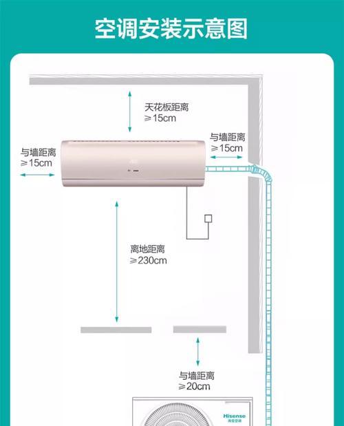 空调制热一小时耗电量解析(15匹空调制热一小时需要多少电) 第2张 空调制热一小时耗电量解析(15匹空调制热一小时需要多少电) 第2张