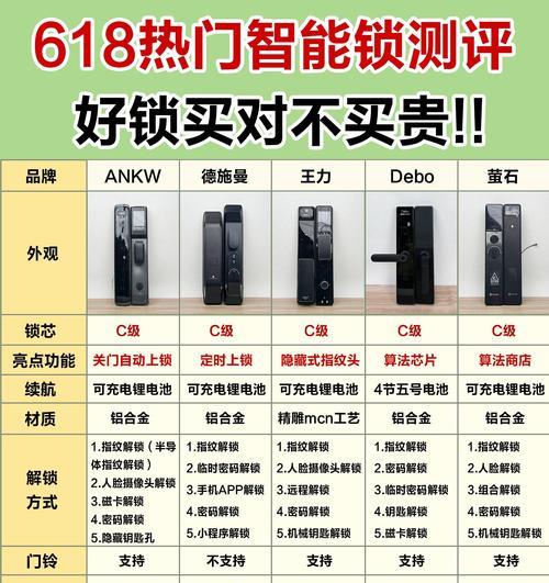 皇茂智能门锁的性能如何？  第1张
