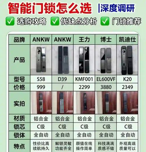 皇茂智能门锁的性能如何？  第2张