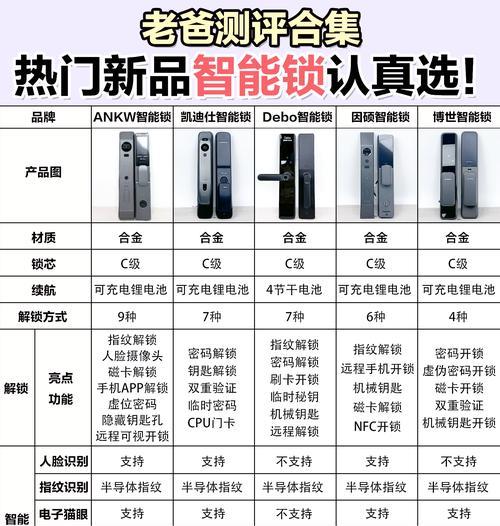 皇茂智能门锁的性能如何？  第3张