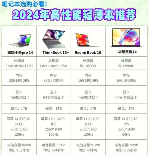 利川地区推荐的笔记本电脑有哪些？购买时应注意什么？  第1张