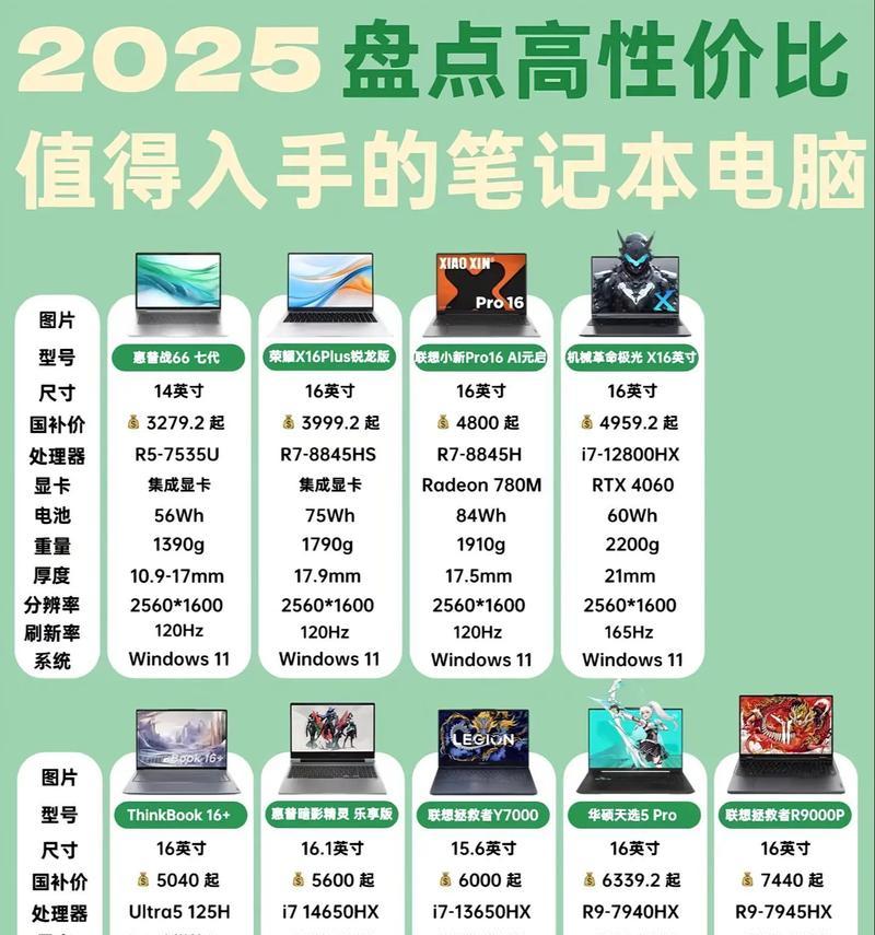 利川地区推荐的笔记本电脑有哪些？购买时应注意什么？  第2张