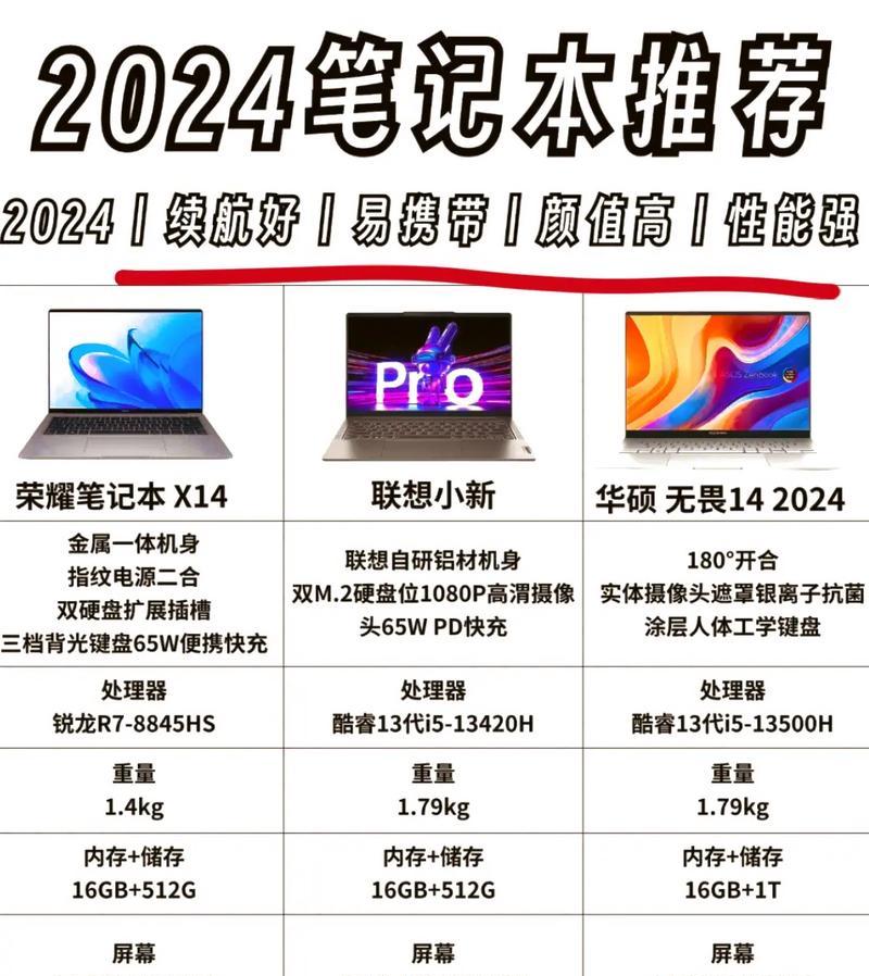 利川地区推荐的笔记本电脑有哪些？购买时应注意什么？  第3张