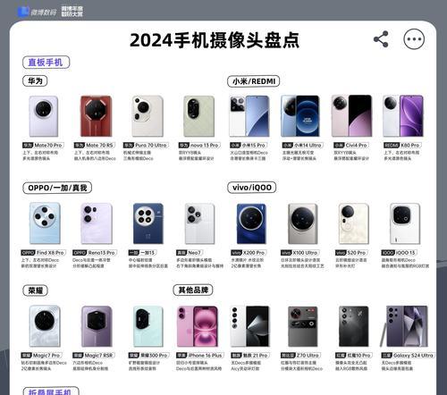 三挖孔摄像头的各自功能是什么？它们在手机中扮演什么角色？  第2张