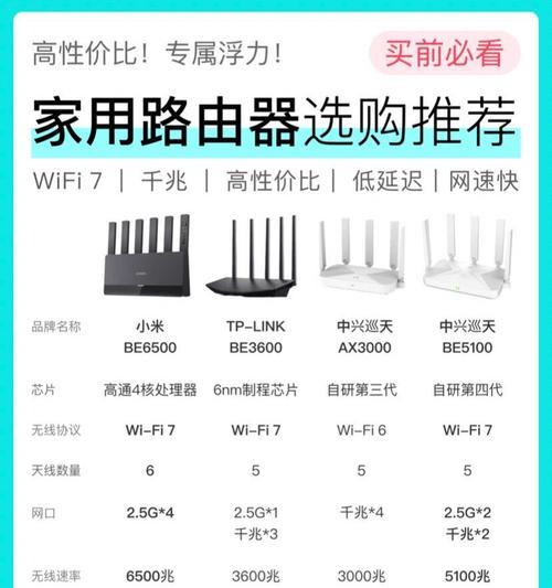 小体积家用路由器选购要点是什么？如何挑选适合自己的？  第1张