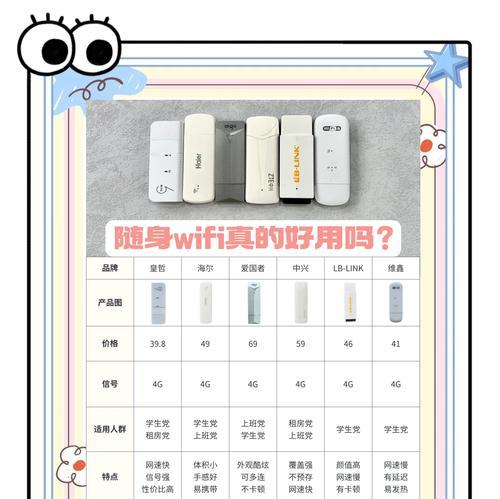 小体积家用路由器选购要点是什么？如何挑选适合自己的？  第3张