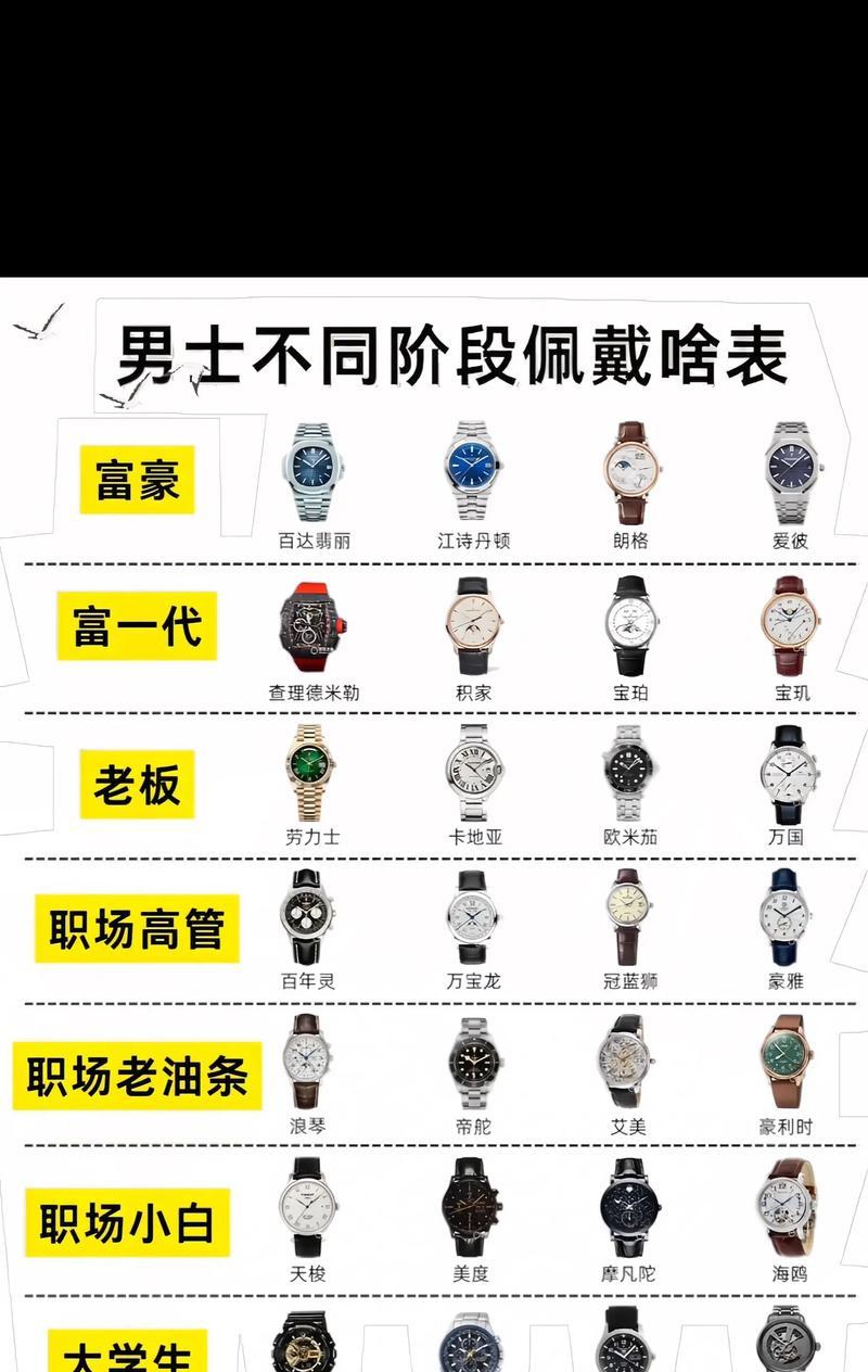 手表定制格式书写方法是什么? 第1张 手表定制格式书写方法是什么? 第1张